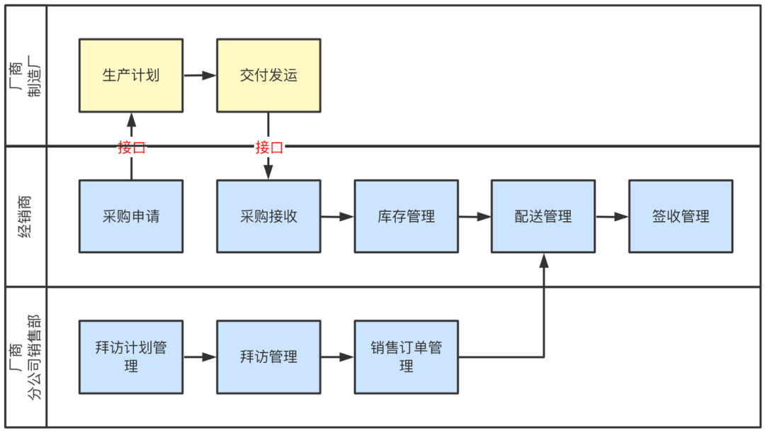 SaaS从0到1，案例实操系列（三）